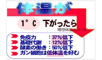 低体温の原因と改善方法5選